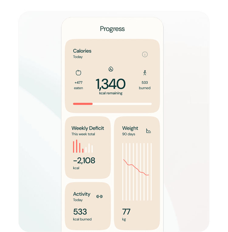Sustainable results with data charts